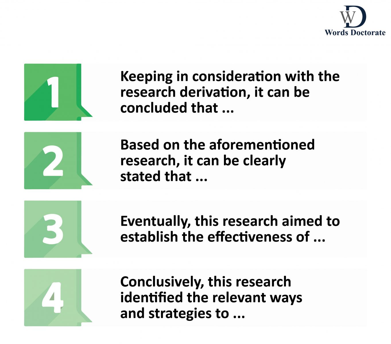 phd conclusion structure
